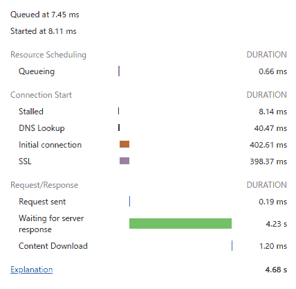 コールドスタート時のアクセス時間 コールドスタート時のアクセス時間